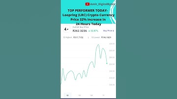 TOP PERFORMER TODAY 😎 Loopring 💯 LRC Crypto Currency 32% Increased Today in 24 Hours #short #crypto