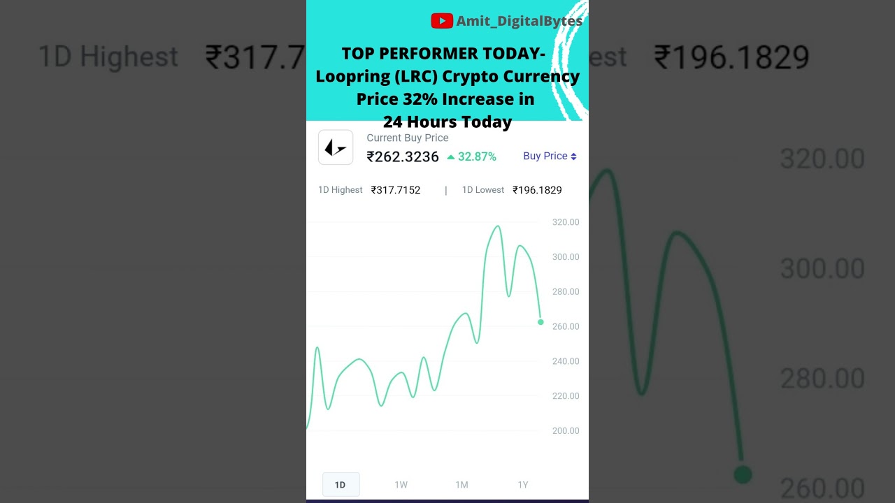 TOP PERFORMER TODAY 😎 Loopring 💯 LRC Crypto Currency 32% Increased Today in 24 Hours 
