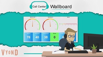Call Center Wallboard