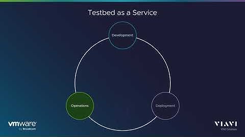 Viavi Testbed as a Service with VMware RIC