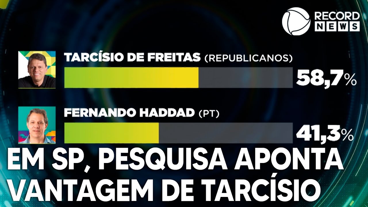 Nova pesquisa eleitoral aponta vantagem de Tarcísio de Freitas em São Paulo