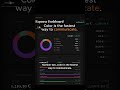 3 Learnings For Data-Driven UIs