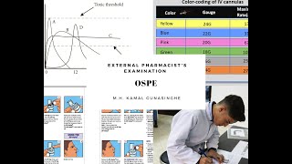 An introduction for OSPE - External Pharmacy Examination / Everything you want to know