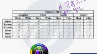 Mock CAT 7 Question 36