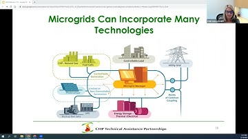 Microgrids for Community Resilience Webinar