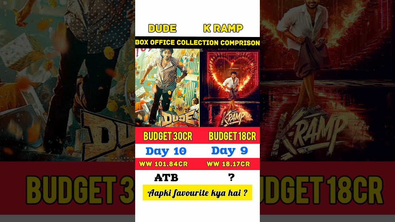 Dude Vs K ramp 🔥🤯 Box Office Collection Comparison💥😱 