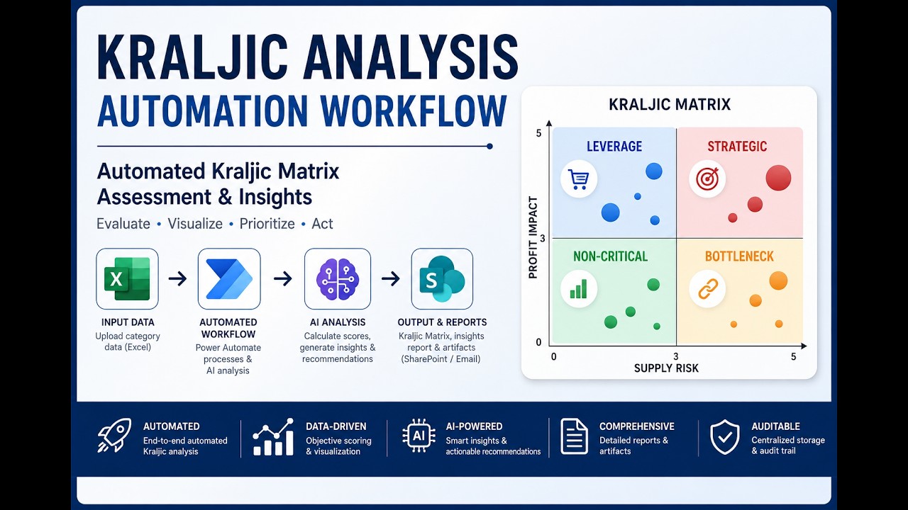Kraljic Matrix Analysis Automted Workflow video