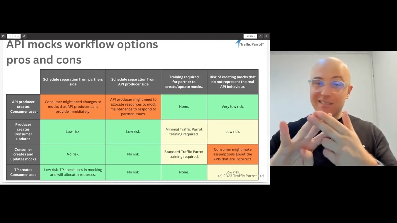 API mocks and simulators for API consumers - supporting client and partner API integration