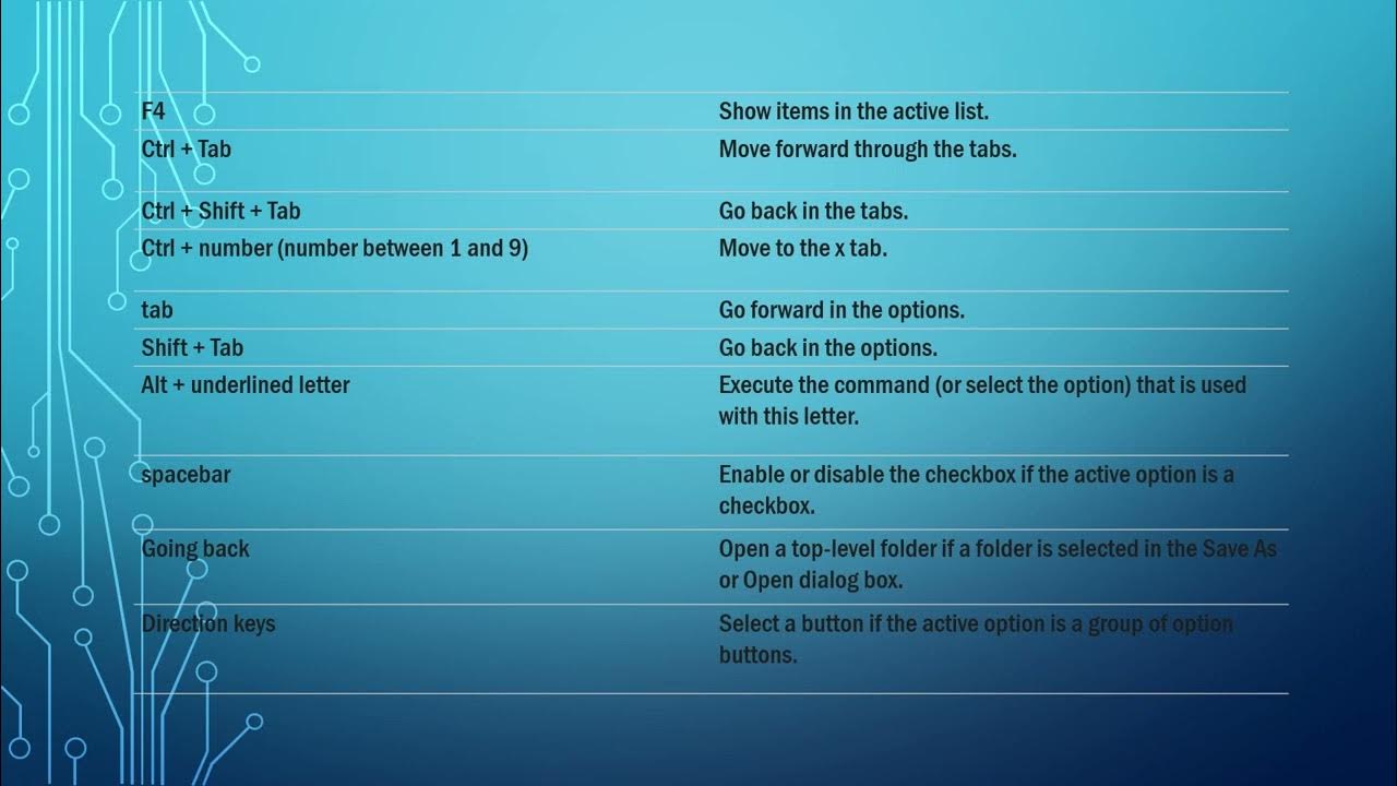 Keyboard shortcuts in file explorer YouTube