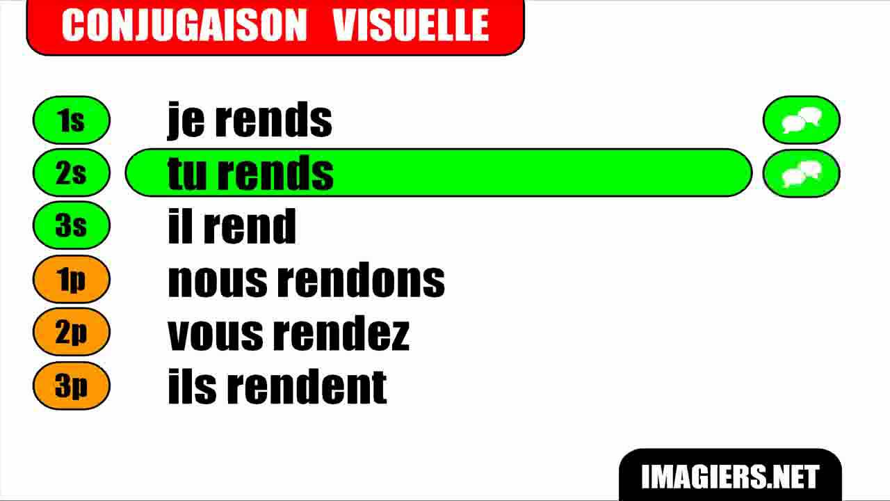 Verb Rendre FRENCH VERB CONJUGATION = Rendre = Indicatif Présent - YouTube