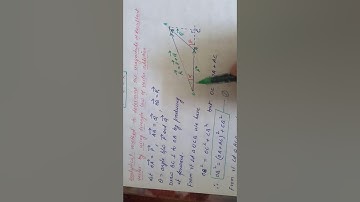 Triangle Law of vector addition