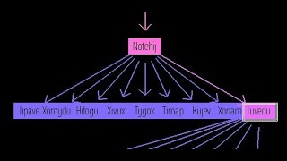 Jelly Evolution Simulator, 807.10cm, gen 5168, modified creatures Wealth