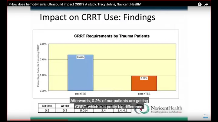 How does hemodynamic ultrasound impact CRRT? A stu...