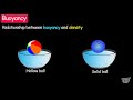 Concept of Buoyancy | UNIT - BUOYANCY AND DENSITY(Part-1) | Science|  Tutway |