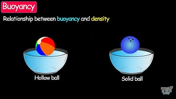 Concept of Buoyancy | UNIT - BUOYANCY AND DENSITY(Part-1) | Science|  Tutway |