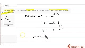Plot ln K vs. 1/T for two reactions A and B are given below. Which reaction is more sensitive to