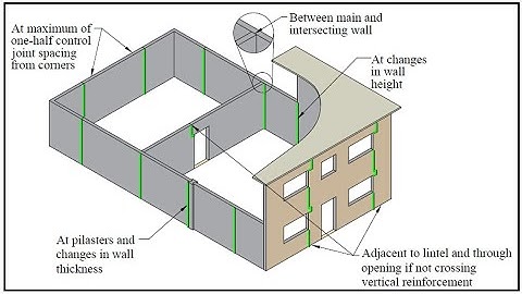 A Guide for Placing Control Joints in CMU Tutorial