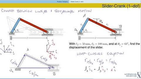 UA - MECE 321: Slider Crank Mechanism