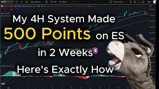 My 4H System Made 500 Points on ES in 2 Weeks. Here's Exactly How.