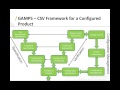 Validating SharePoint 2013 for 21 CFR Part 11 Environments Webinar