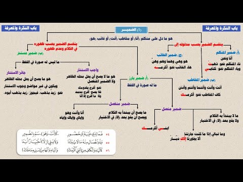 شرح ألفية ابن مالك باب النكرة والمعرفة الضمير 1 19