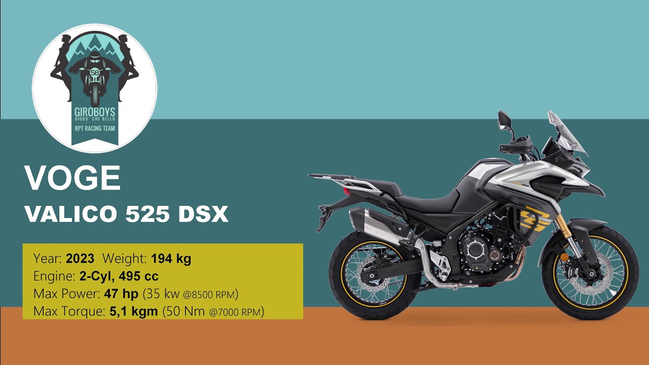 Voge Valico 525 DSX Test Ride 