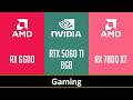 RX 6600 vs RTX 5060 TI 8GB vs RX 7800 XT