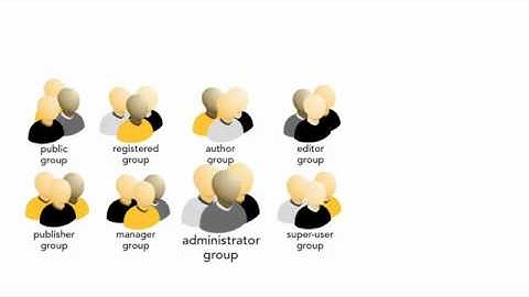 Joomla ACL- Access Levels.flv