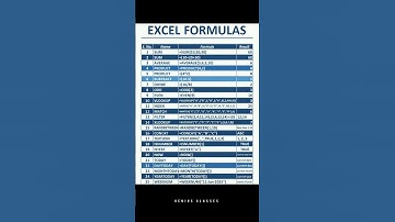 🔥 Top 25 Excel Formulas You MUST Know in 2025! 💡 | Excel Tips in 05 Seconds #shorts