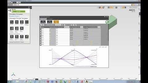 ANSYS AIM: Design Points Dashboard Basic Design Point Operations