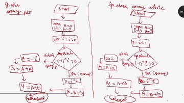 Memahami Pola Deret dan Membuat Diagram Algoritma