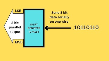 How to send 8-bit data to Shift Register ( IC74164 ) using One Wire ?