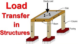 Load Transfer in Structures