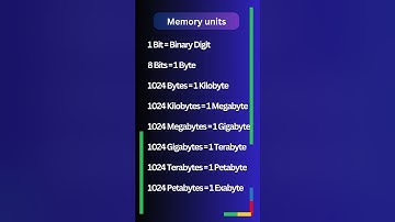 Computer memory units in ascending order #shorts #shortvideos #youtubeshorts #memoryunit