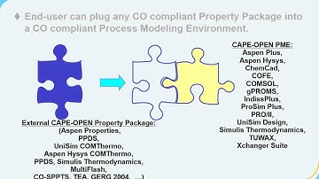 Introduction to CAPE OPEN