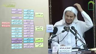 Введение в Исламский фикх - Шейх Амир Бахджат (6урок)