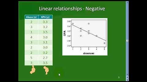 3.1 correlation, linear relationships