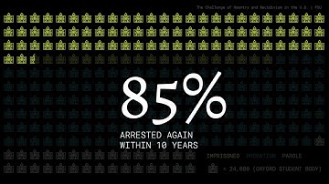 Recidivism in America