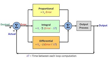 FLL Robotics - PID Controller Learning Session by Roaring Bots - Part 2