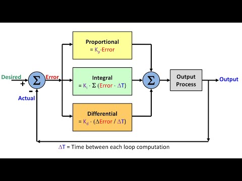 FLL Robotics - PID Controller Learning Session by Roaring Bots - Part 2