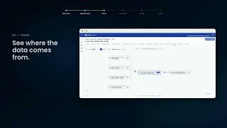 DataMarket by RightData | Discover, Govern and Use Trusted Data