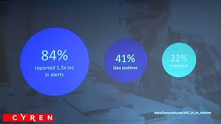 ECS Whitehall Event - The Financial Impact of 'NOT' getting phished