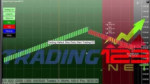 Trading123 ES AutoTrader | How we Trade ES | Automated Trading ES