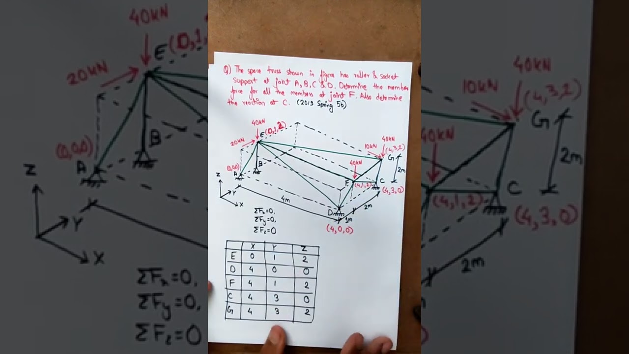 Space Truss Numerical 5 || Pokhara University