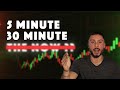 The best time frame trading futures forex stocks  crypto