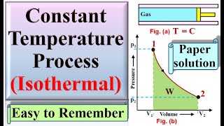 Constant Temperature process|Animation|Thermodynamics|Heat transferred|work done|Isothermal|GTU