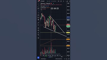 Possible Falling Wedge On Ethereum #shorts