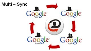 Sync Multi Google Apps - contacts - Gmail Apps