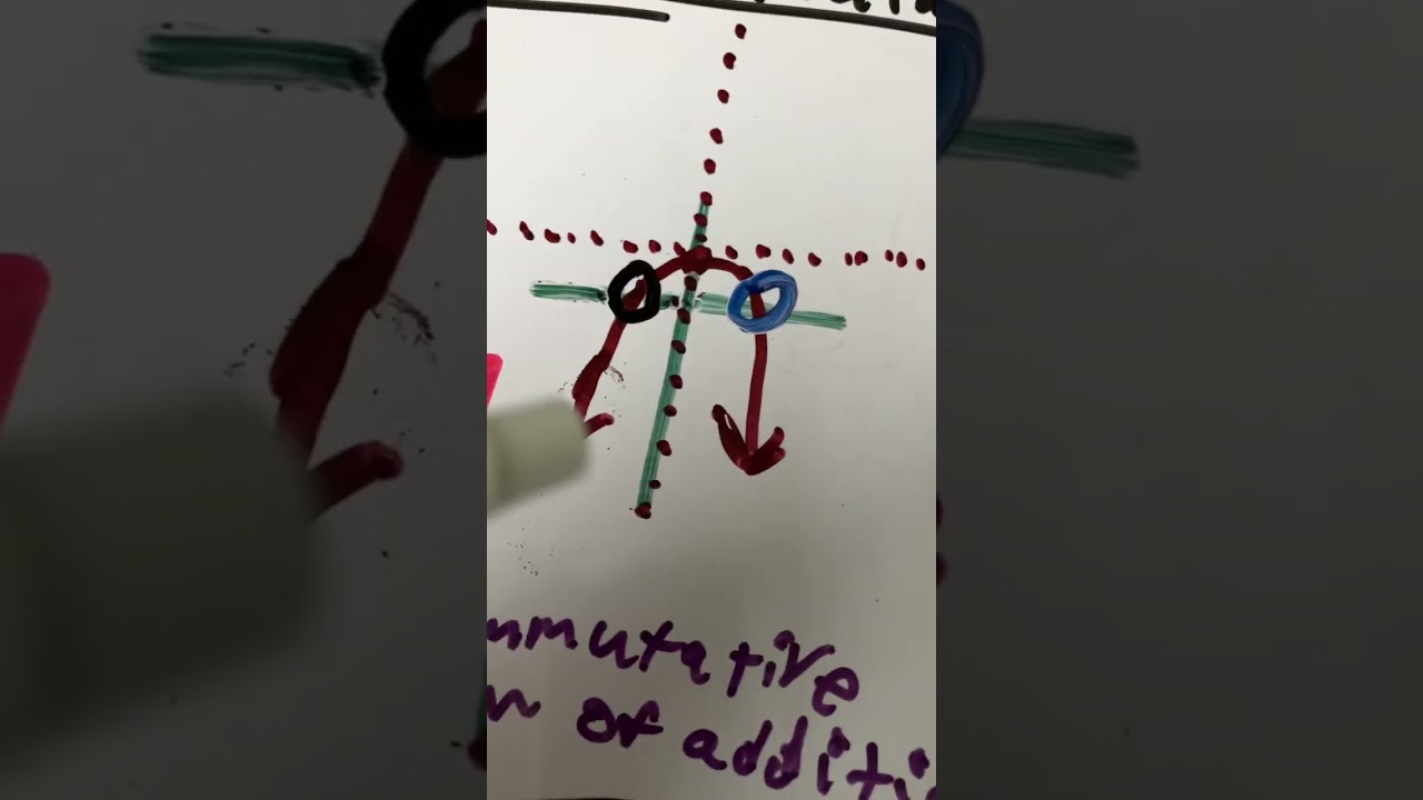 Proof Of vertex Formula -b/2a