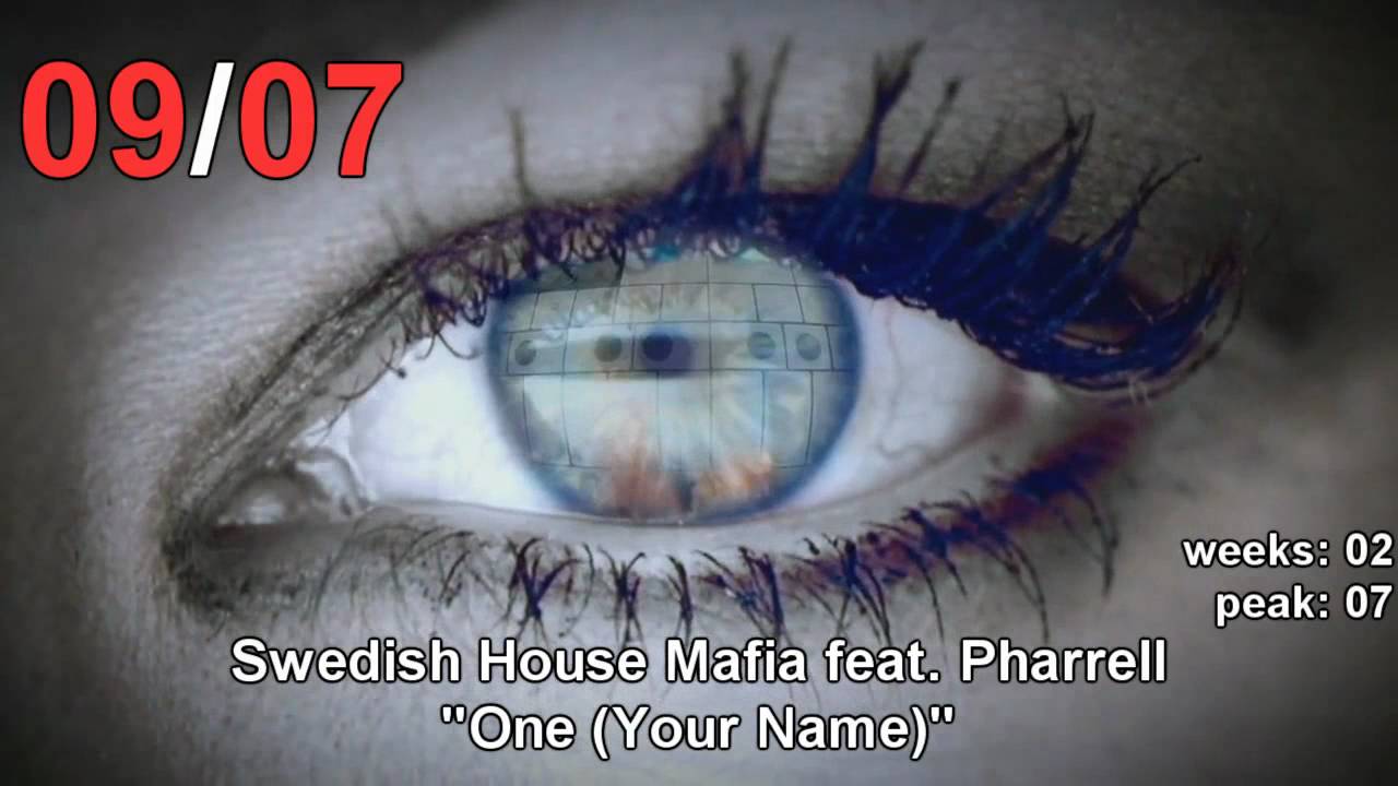 uk-singles-chart-this-week-s-chart-update-top-10-youtube